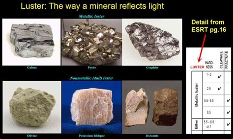 luster and hardness rock test|non metallic luster.